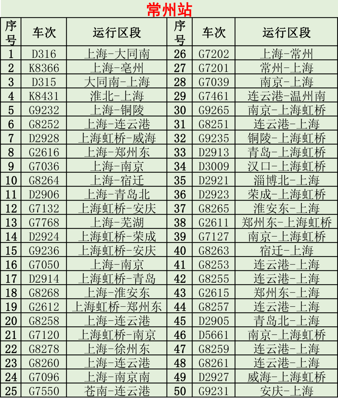 一起去看看~2021年1月20日零时起全国铁路将实施新列车运行图届时铁路