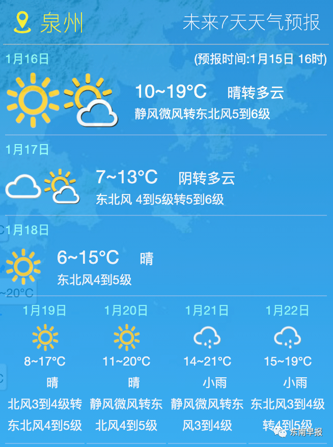 福建省气象台于2021年01月15日17时发布低温预报↓↓↓受冷空气影响