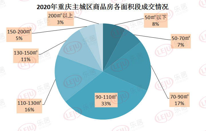 逆風局2020丨成交2446萬套房價漲6重慶新房市場大數據覆盤