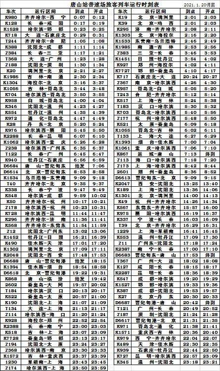 唐山站:2021年1月20日零时起,实施新的列车运行图