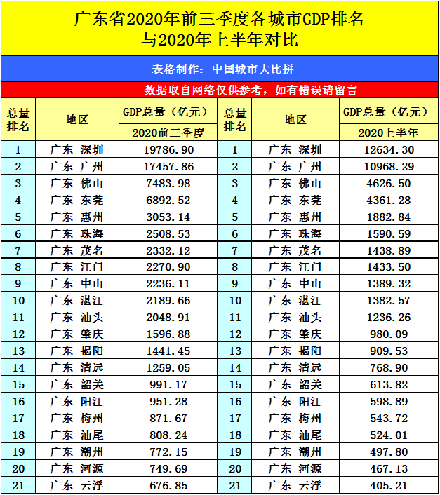 澳门2020第三季度gdp排名_2020年澳门版跑狗图