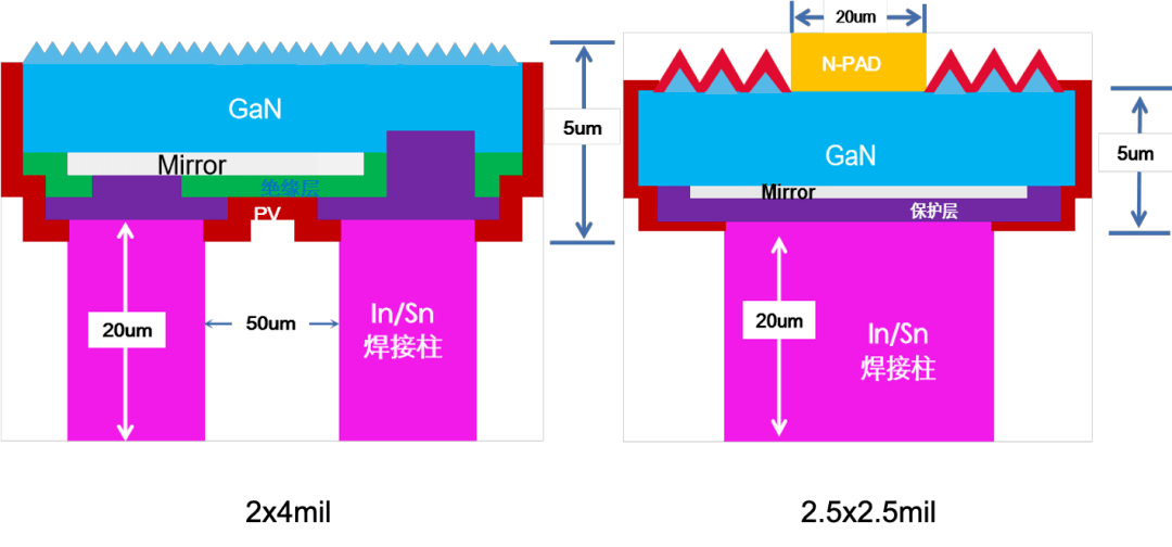 全垂直结构miniledrgb显示方案的三大关键词