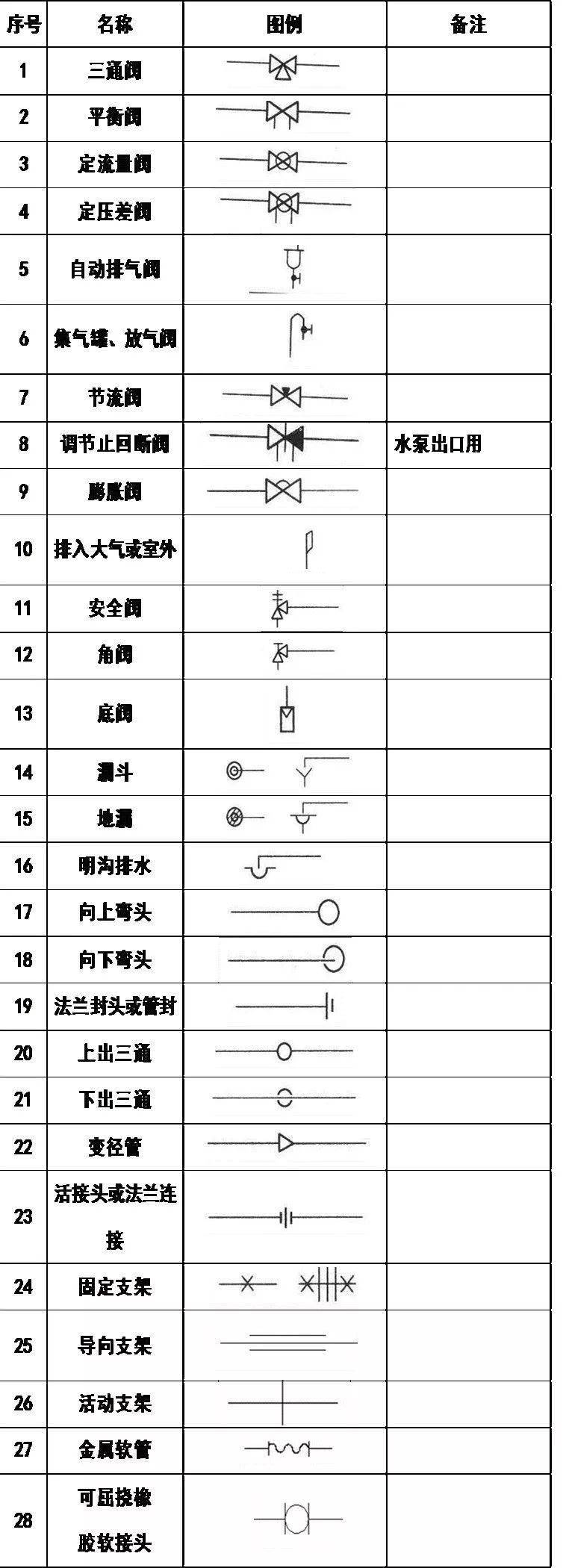 超全cad圖例符號畫法大全乾貨滿滿