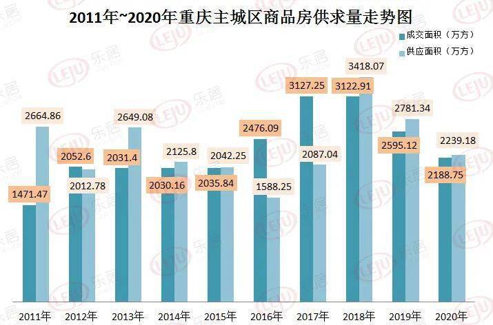 46萬套!房價漲6%!重慶新房市場大數據覆盤