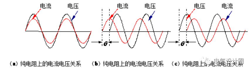 基本物理量电与磁单相交流电三相交流电等电气基础知识讲解