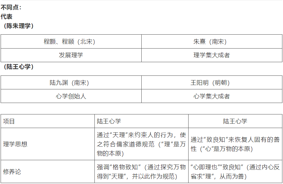 两个学派的人口思想 和原因_思想汇报格式