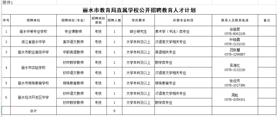 丽水教师招聘_丽水技师学院2021年招聘(3)