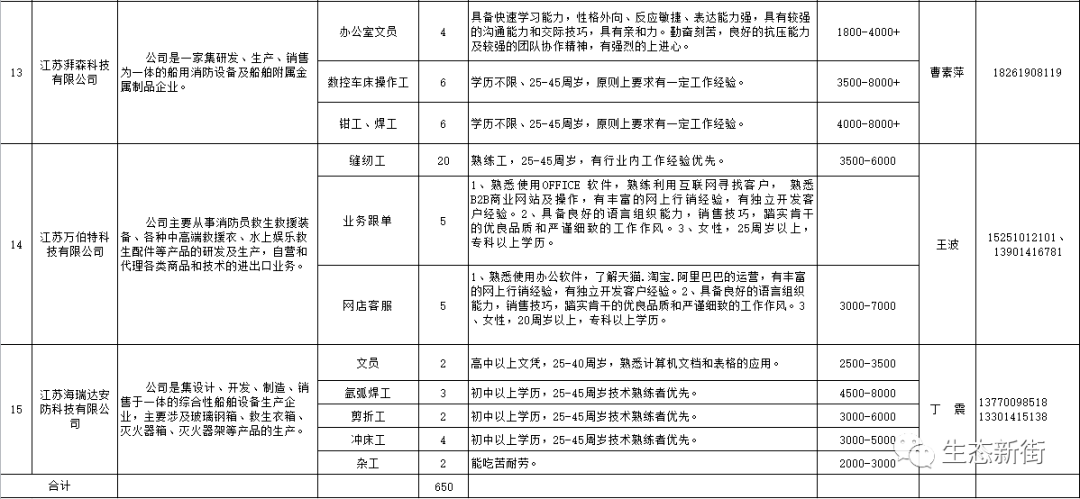 海工.招聘_宣讲会 启东中远海运海工2022届校园招聘正式起航(3)