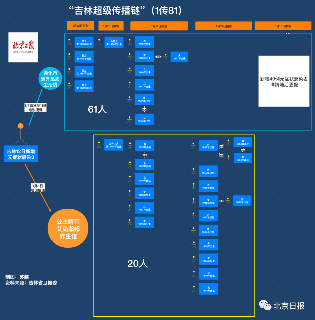 感染者人口比_感染者sans图片(2)