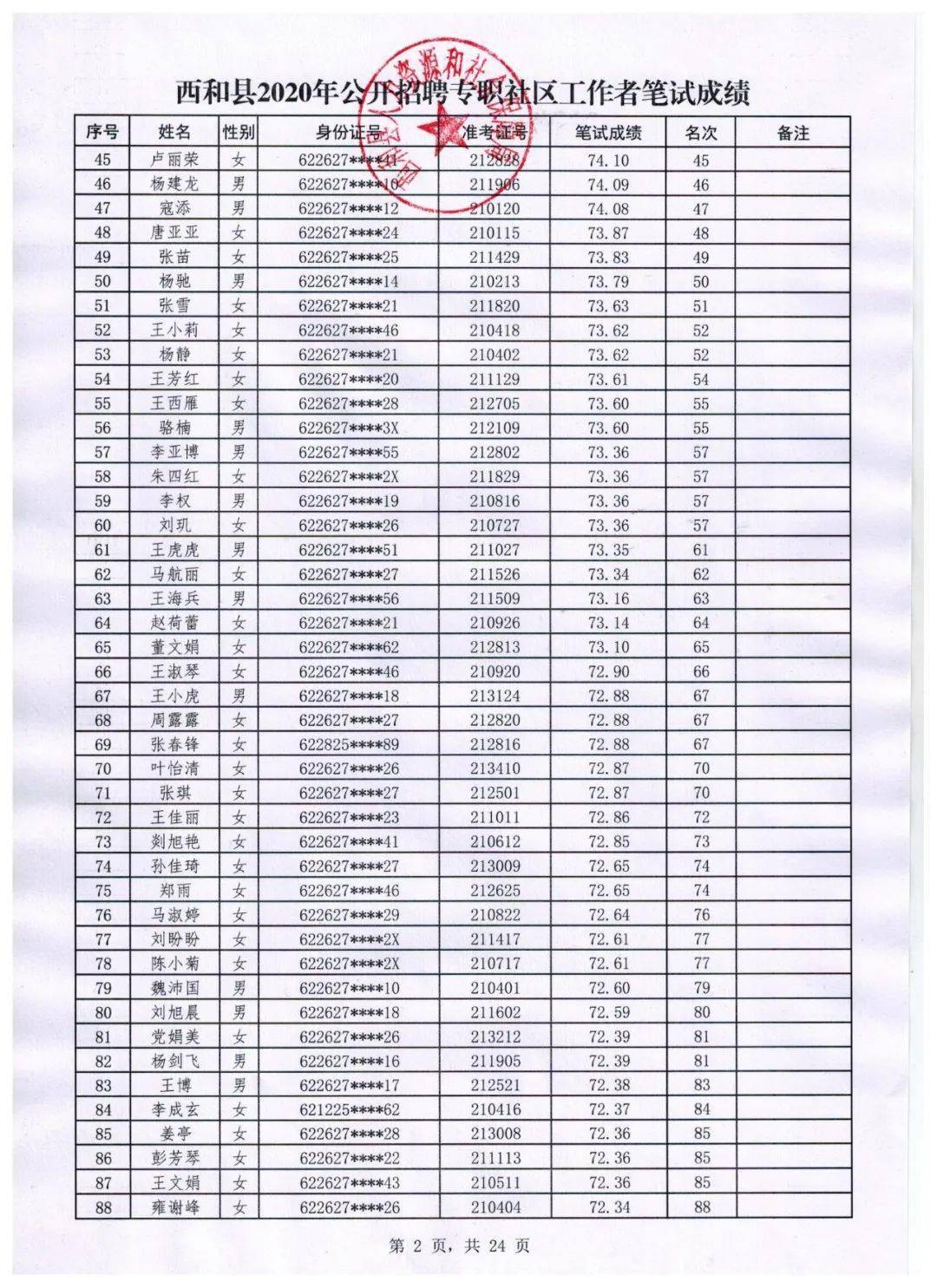西和人才网：汇聚优秀人才，助力企业发展