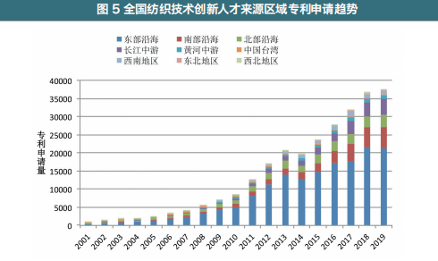 江苏gdp有包括上海吗_无锡向北,江阴向南