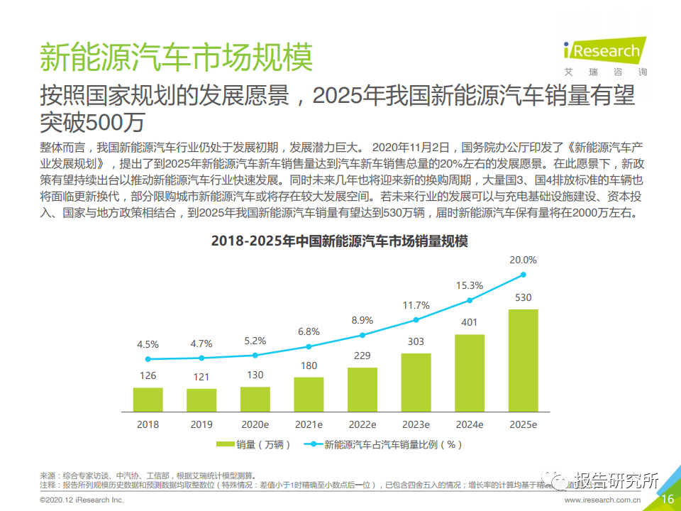 希望此份报告可以为市场各方提供对新能源汽车行业的了解,为相关企业