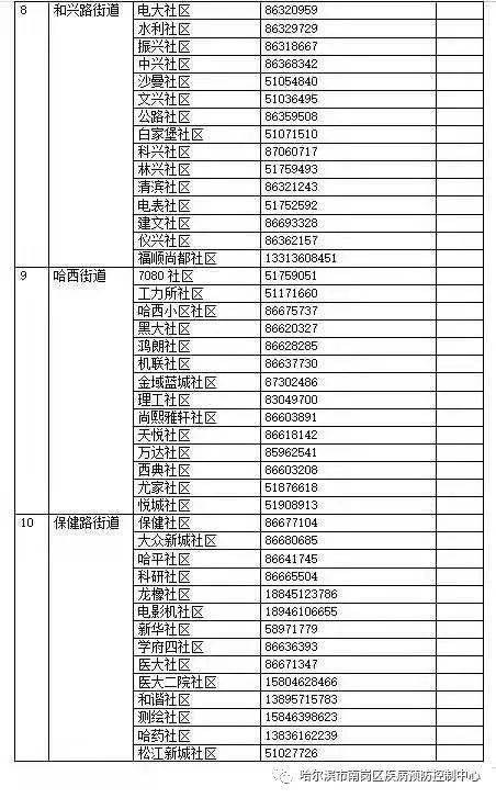 南岗区人口数_哈尔滨南岗区