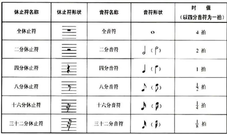 简谱附点四分音符_附点音符简谱(2)