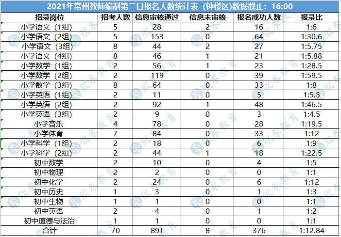 溧阳人口2021_6450元 ㎡起拍 溧阳2021年首挂宅地(3)