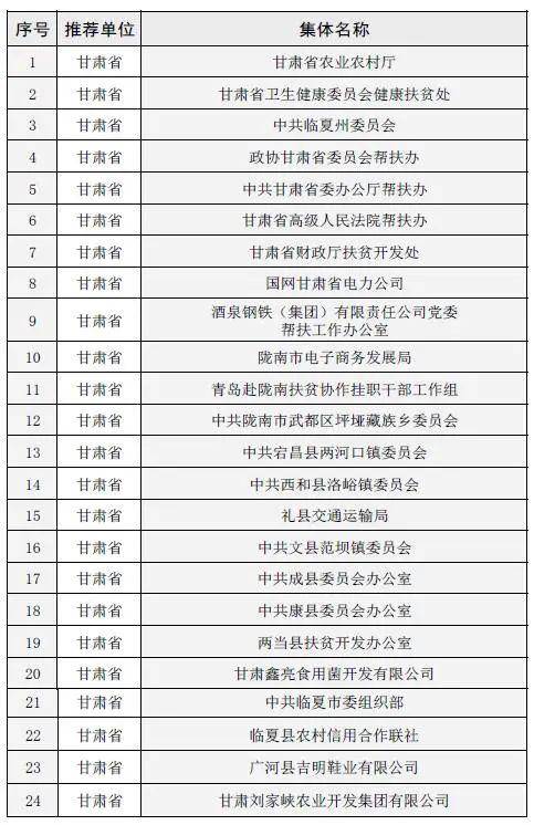 全国各省脱贫人口总数多少_脱贫攻坚图片