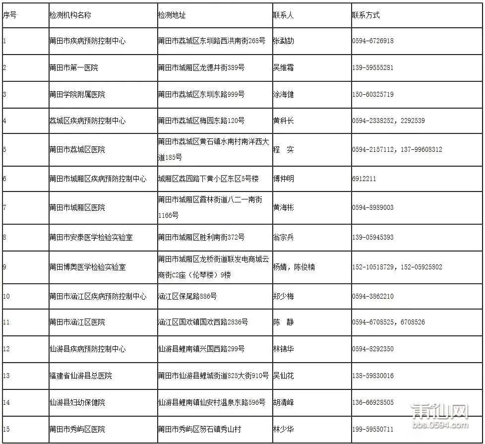 莆田人口_2017年莆田各县区人口排名 仙游荔城秀屿常住人口(2)