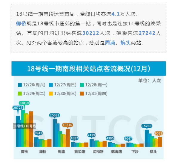 人口迁移对轨道交通客流管理_城市轨道交通运营管理(2)