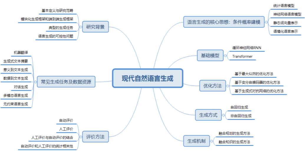 大什么形成语_脸大适合什么发型