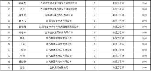 宝鸡2021常住人口_宝鸡常住人口折线图(3)