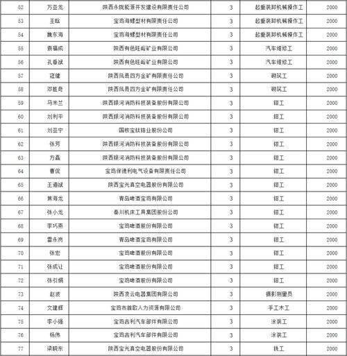 宝鸡2021常住人口_宝鸡常住人口折线图(2)