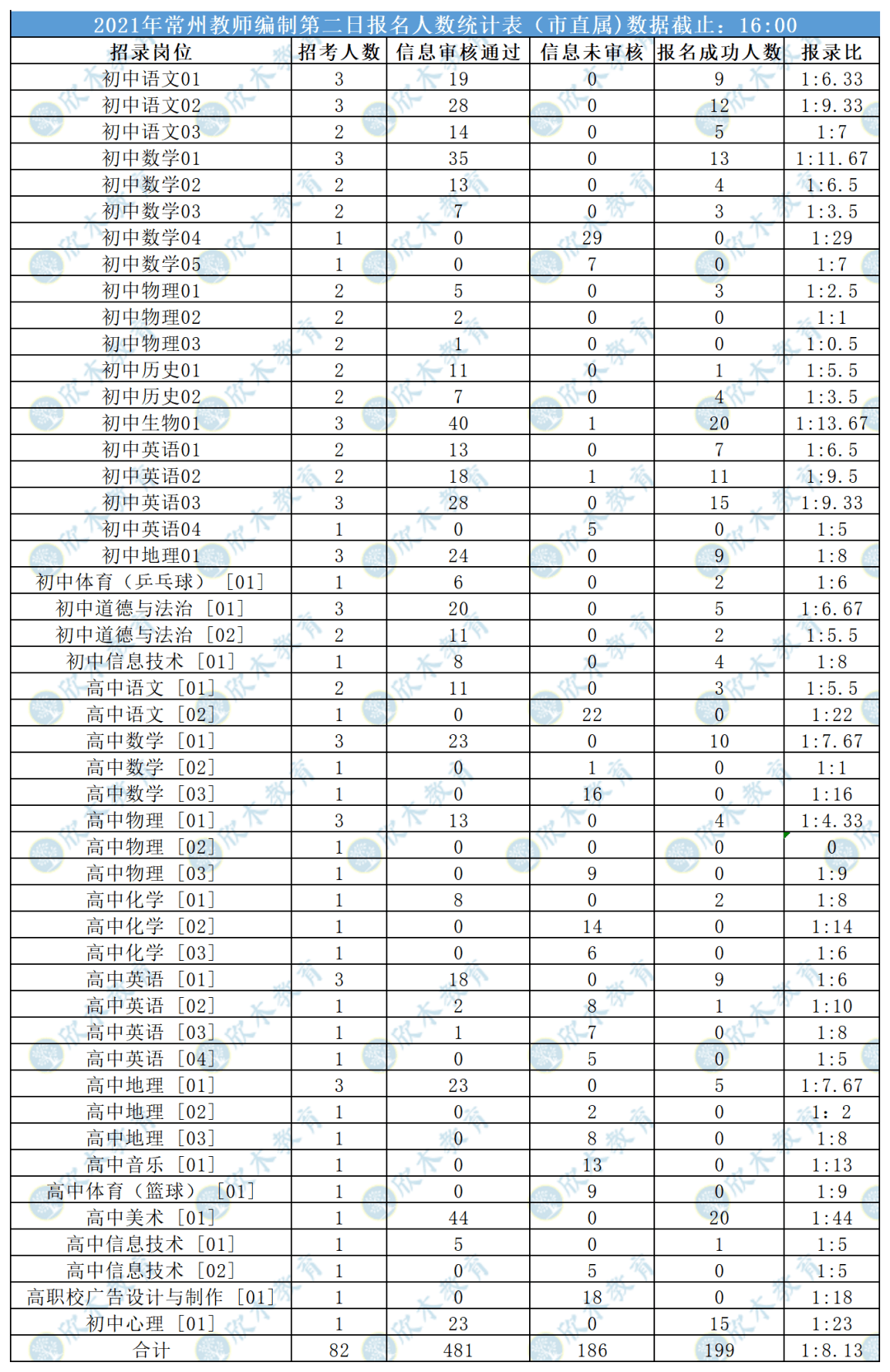 2021年适婚人口比例_黄金比例(2)