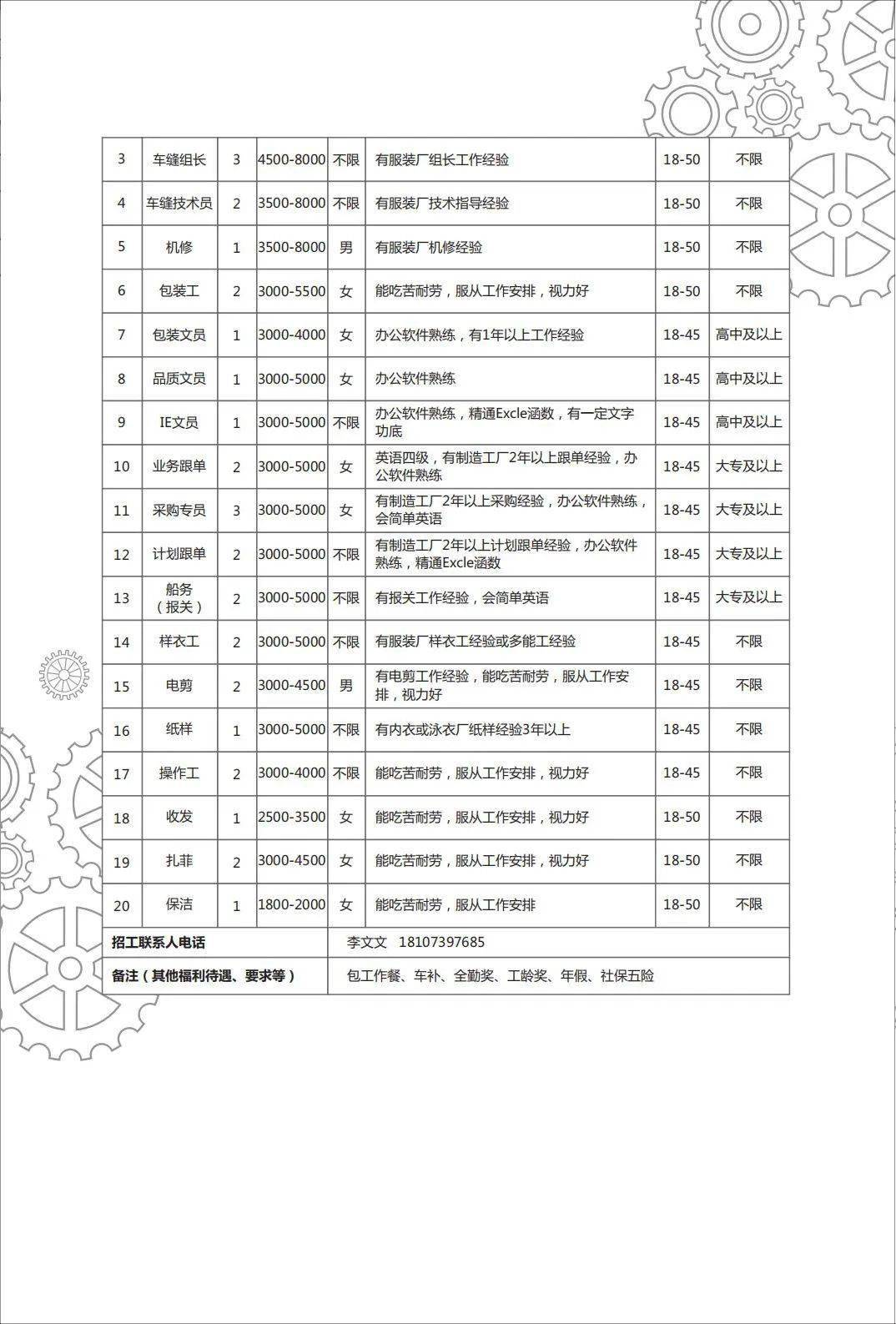 2021邵阳gdp(2)