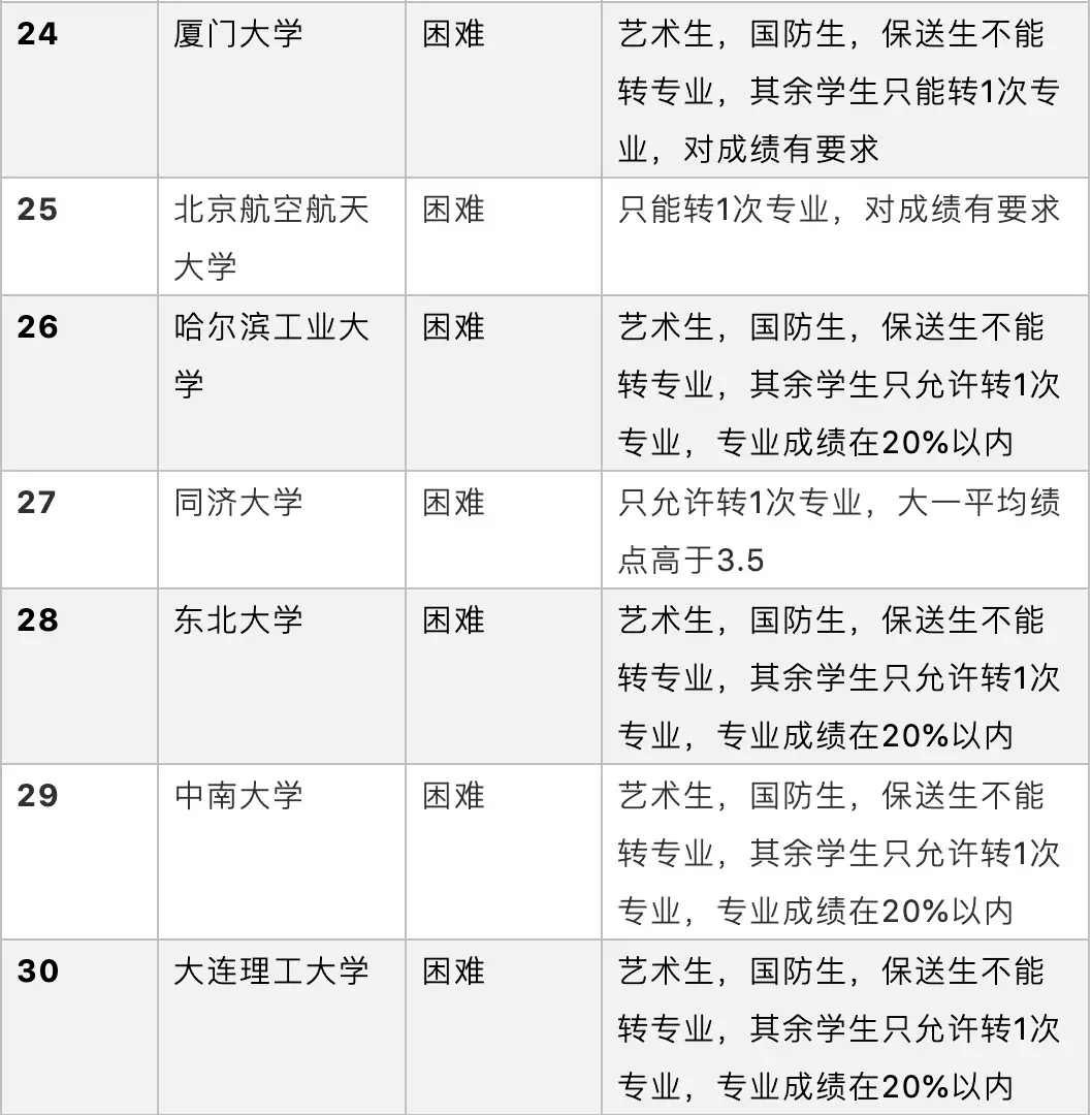 专业难度排名_高考难度全国排名