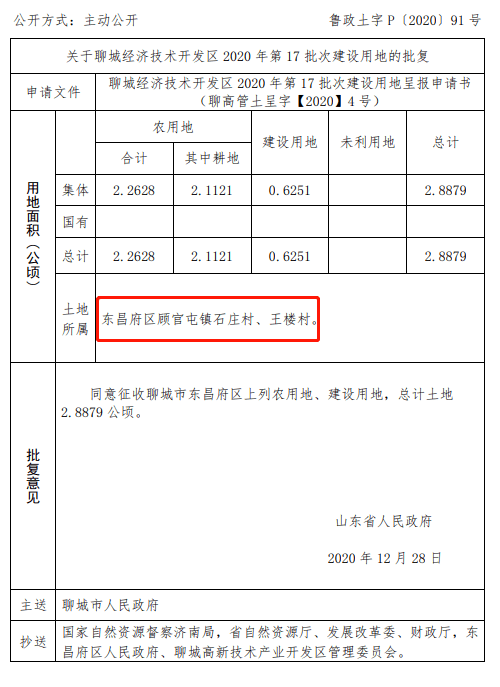 聊城安东城发政信债权(聊城财信东旭置业有限公司招标项目)