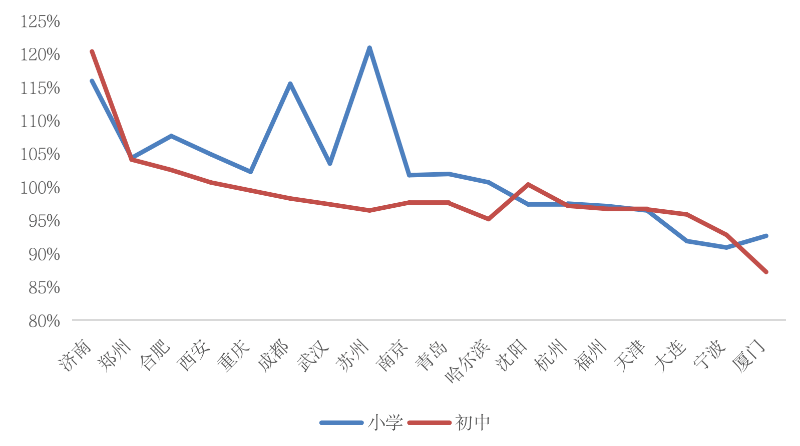 南阳那GDp_2020年南阳市国民经济和社会发展统计公报(3)