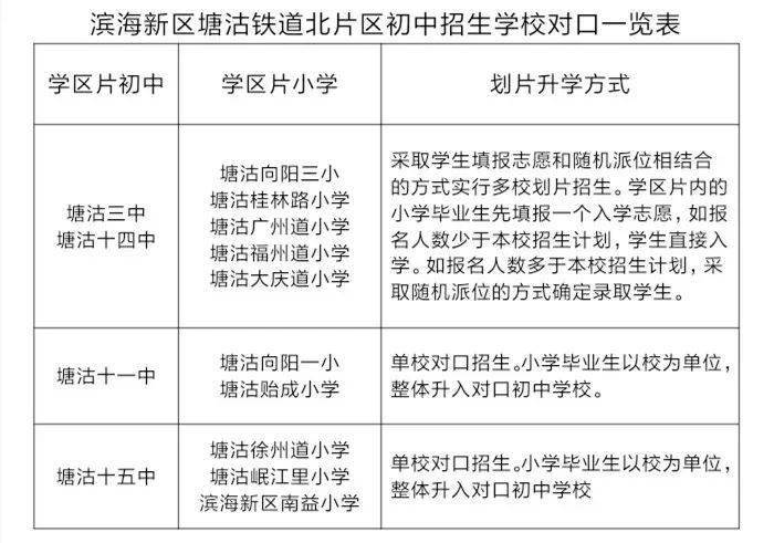 滨海新区2021年gdp