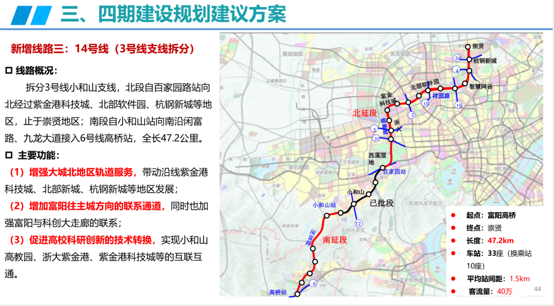 杭州地鐵四期規劃臨時撤回!轉塘或將新增這幾條地鐵線路?