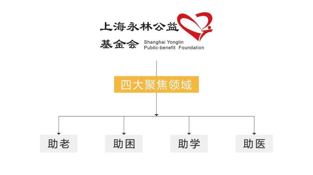 如何加入公益性的基金会 cfc2ba0d24f44495bb629a75cceba00f.jpeg