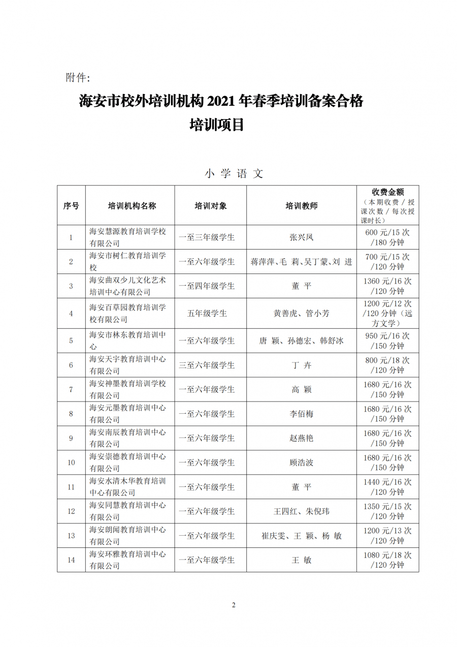 公示2021海安培训机构审核结果及收费