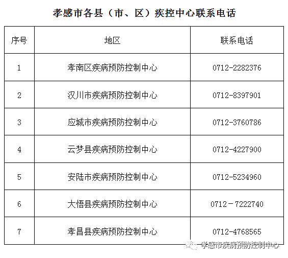 孝感市人口有多少_孝感市地图(3)