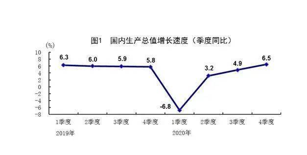 gdp折算成基期不变价