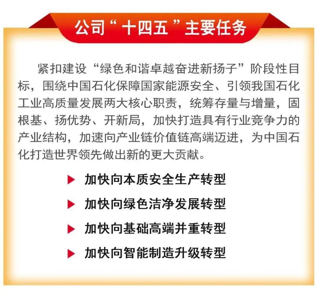 2021扬子石化GDP_南京扬子石化宿舍(2)
