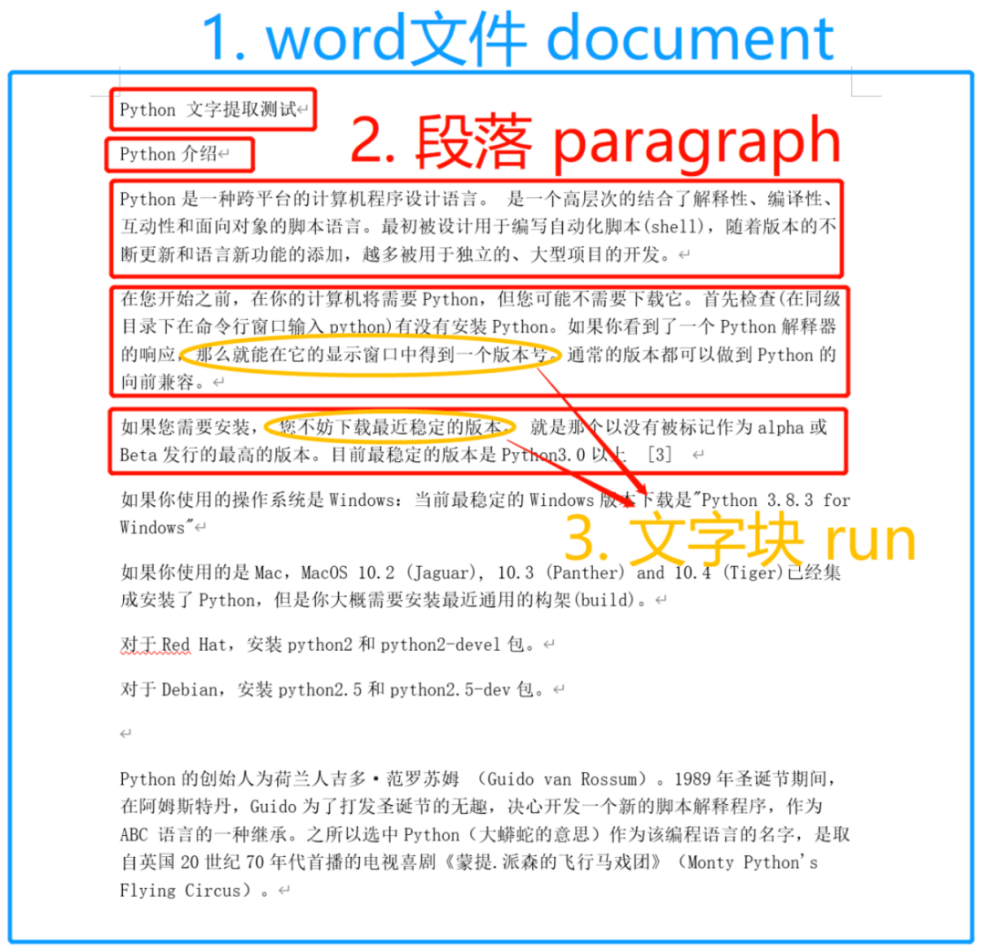 别再问我python怎么操作word了 Run