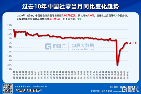 2020gdp食品_绿城南宁的2020年前三季度GDP出炉,在广西排名怎样