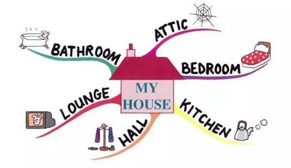 资源分享如何运用思维导图高效进行英语启蒙