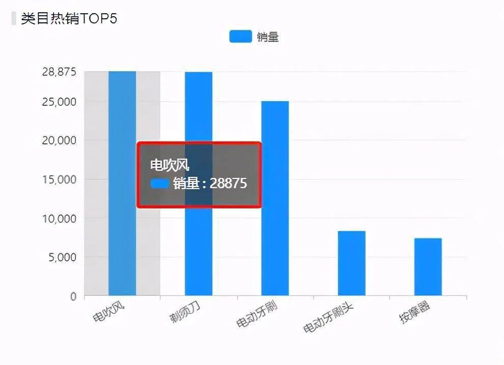 年货节首日京东家电销售数据出炉四大类pg电子平台目脱颖而出(图8)