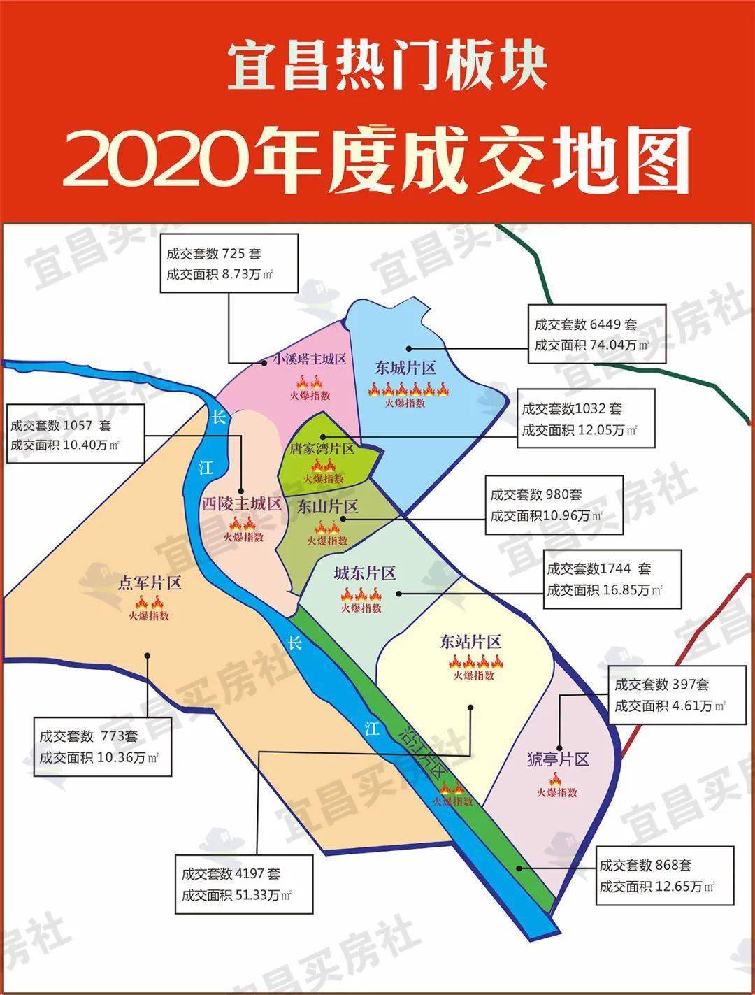 2020年宜昌房地产销售top10排行榜