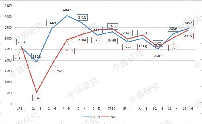 福州闽侯2021gdp_福州五区八县大PK 1个鼓楼等于3个台江