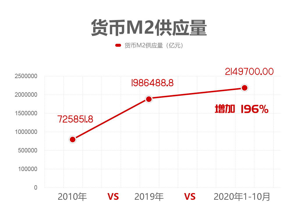 gdp与房地产(3)