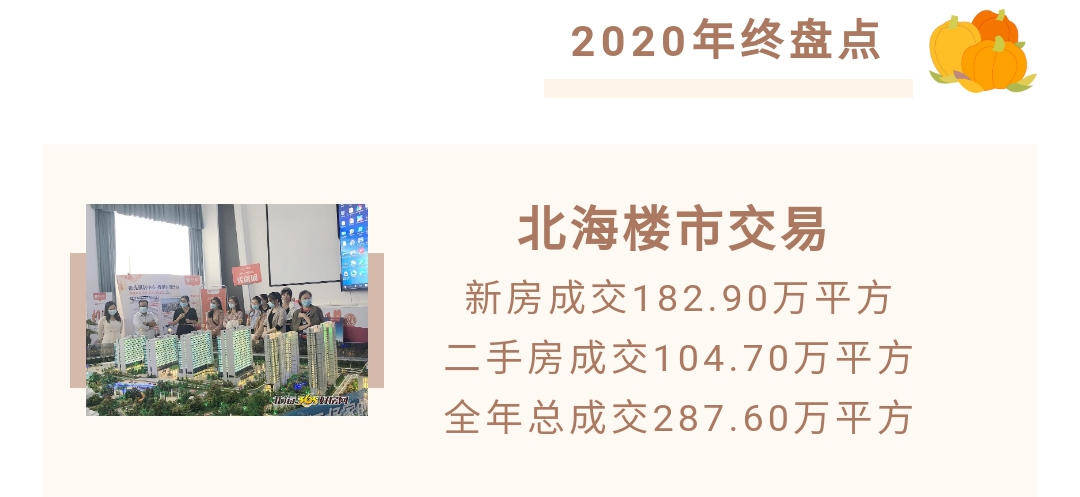 2020广西北海上半年_2020年北海市卖得最火的十大楼盘,长沙路的楼盘最火