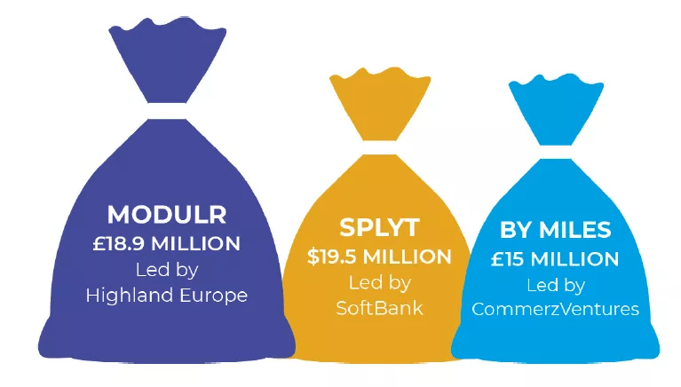 英国2020年第二季度_伦敦投资2020第二季度英国增长资本更新报告