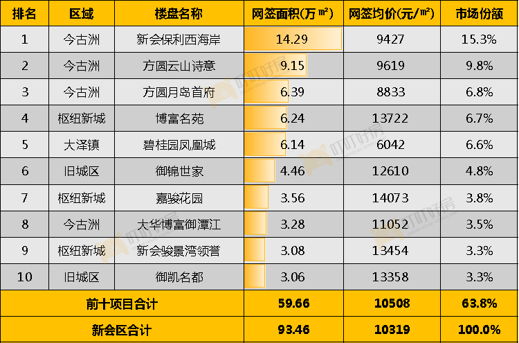 条件好但人口少的地区_宿舍条件好的二本大学(3)