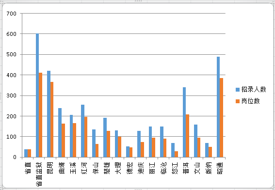 昆明人口走势_刚刚公布 昆明846万人第一 曲靖576万人第二 玉溪排在(3)