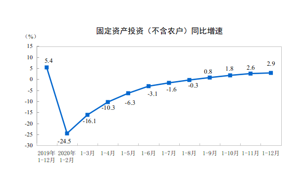 2020人均gdp世界第一_2020世界人均GDP排名,美国排名第5,中国排名第几(2)