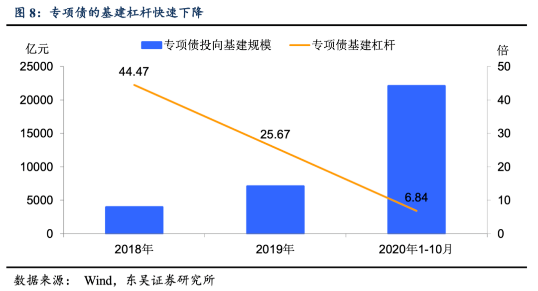 GDP框架_手抄报框架(2)